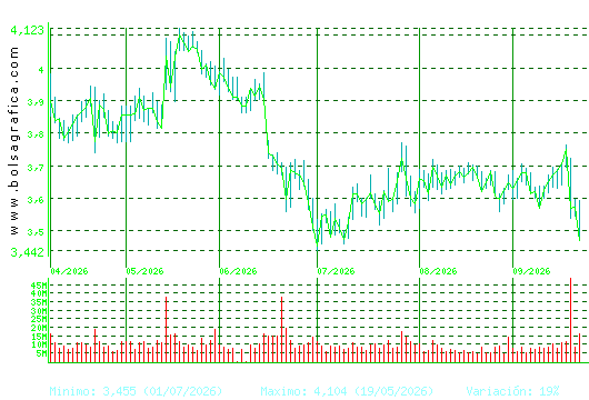 TELEFONICA. Pulsa para 1 a&ntilde;o