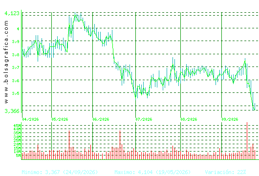 TELEFONICA. Pulsa para 1 a&ntilde;o