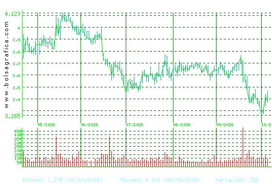 TELEFONICA. Pulsa para 1 a&ntilde;o