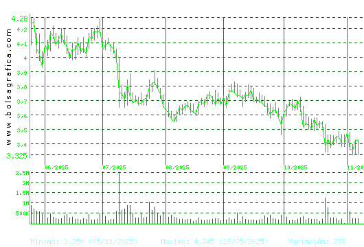 TUBACEX. Pulsa para 1 año