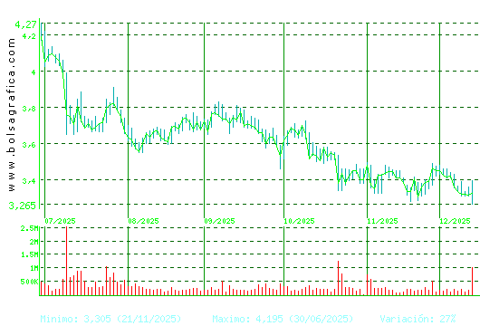 TUBACEX. Pulsa para 1 año