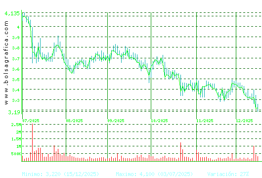 TUBACEX. Pulsa para 1 a&ntilde;o
