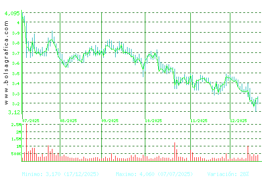 TUBACEX. Pulsa para 1 a&ntilde;o