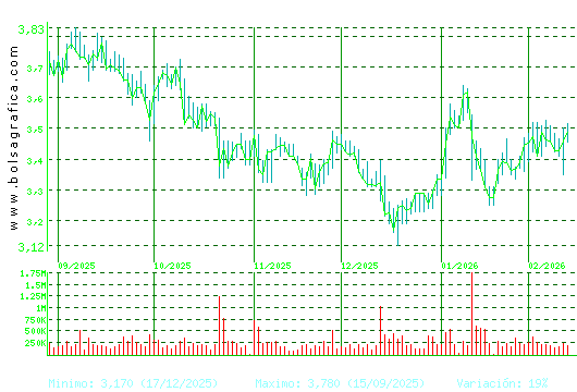 TUBACEX. Pulsa para 1 a&ntilde;o