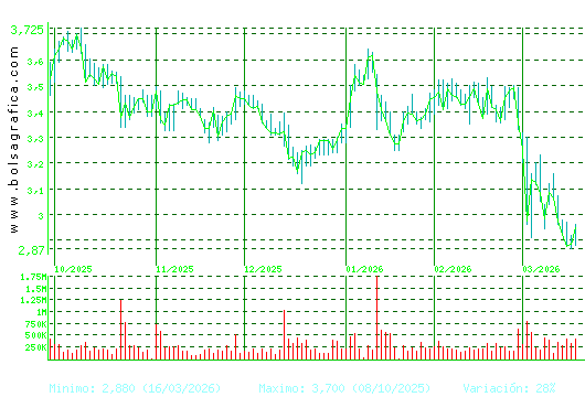 TUBACEX. Pulsa para 1 a&ntilde;o