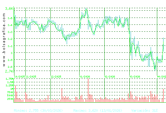 TUBACEX. Pulsa para 1 a&ntilde;o