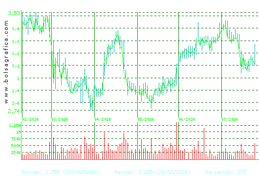 TUBACEX. Pulsa para 1 a&ntilde;o