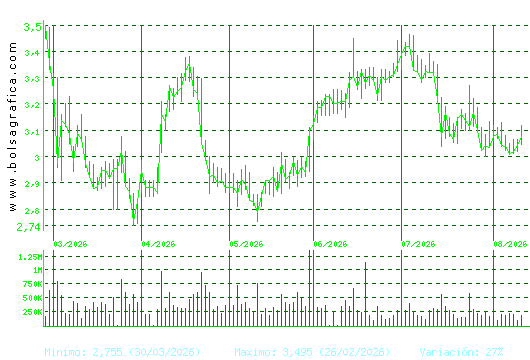 TUBACEX. Pulsa para 1 a&ntilde;o