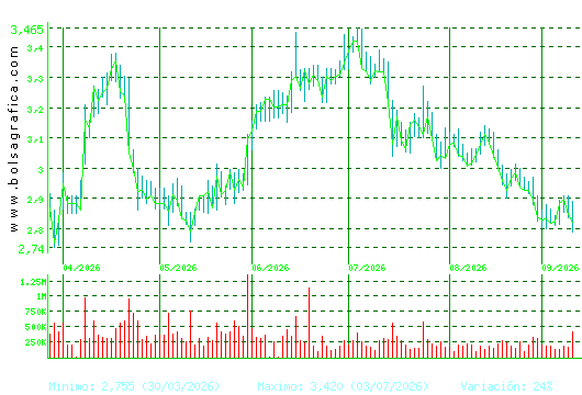 TUBACEX. Pulsa para 1 a&ntilde;o