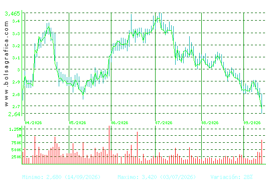 TUBACEX. Pulsa para 1 a&ntilde;o