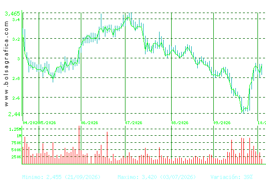 TUBACEX. Pulsa para 1 a&ntilde;o