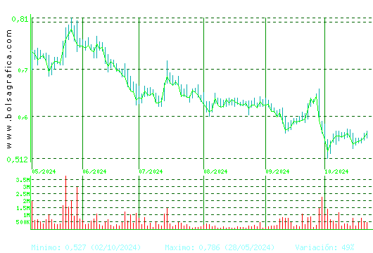 TUBOS REUNID. Pulsa para 1 año