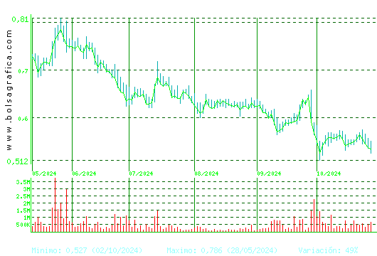 TUBOS REUNID. Pulsa para 1 año