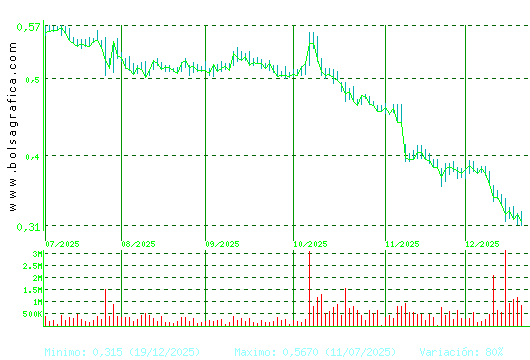 TUBOS REUNID. Pulsa para 1 a&ntilde;o