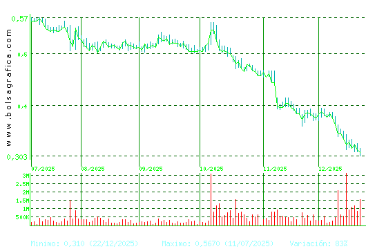 TUBOS REUNID. Pulsa para 1 a&ntilde;o