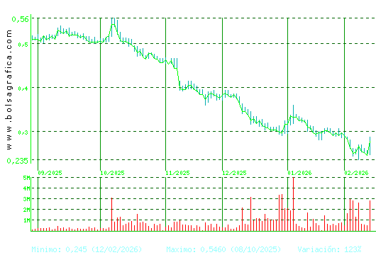 TUBOS REUNID. Pulsa para 1 a&ntilde;o