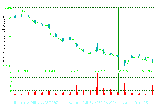 TUBOS REUNID. Pulsa para 1 a&ntilde;o