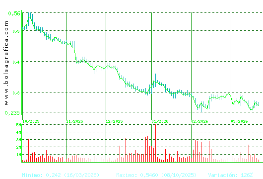 TUBOS REUNID. Pulsa para 1 a&ntilde;o