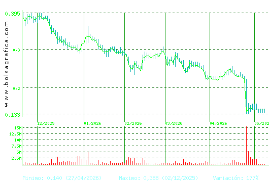 TUBOS REUNID. Pulsa para 1 a&ntilde;o