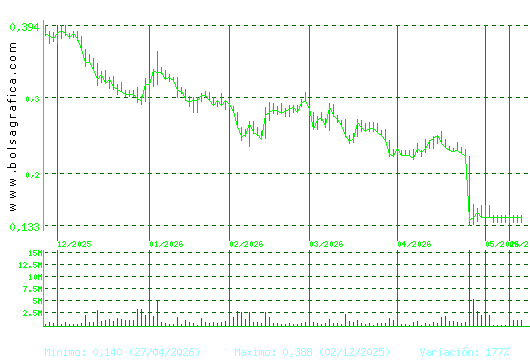 TUBOS REUNID. Pulsa para 1 a&ntilde;o