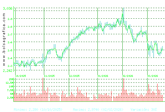 UNICAJA BANCO. Pulsa para 1 a&ntilde;o