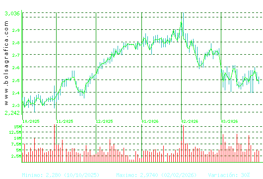 UNICAJA BANCO. Pulsa para 1 a&ntilde;o