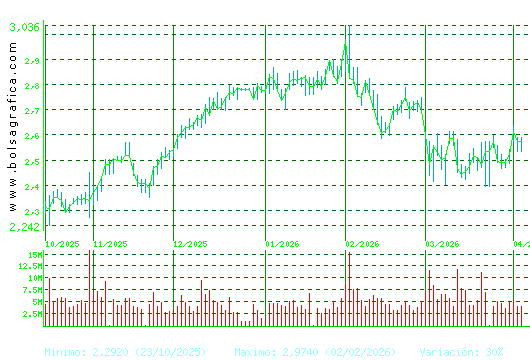 UNICAJA BANCO. Pulsa para 1 a&ntilde;o