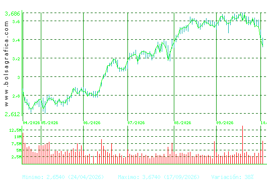 UNICAJA BANCO. Pulsa para 1 a&ntilde;o