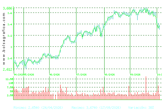 UNICAJA BANCO. Pulsa para 1 a&ntilde;o