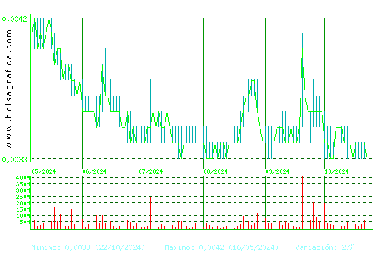 URBAS. Pulsa para 1 año