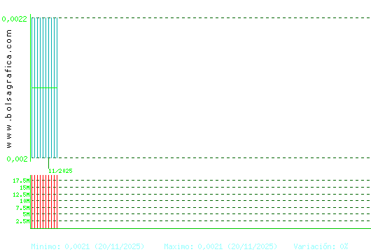 URBAS. Pulsa para 1 a&ntilde;o