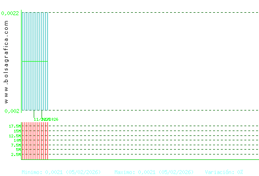 URBAS. Pulsa para 1 a&ntilde;o
