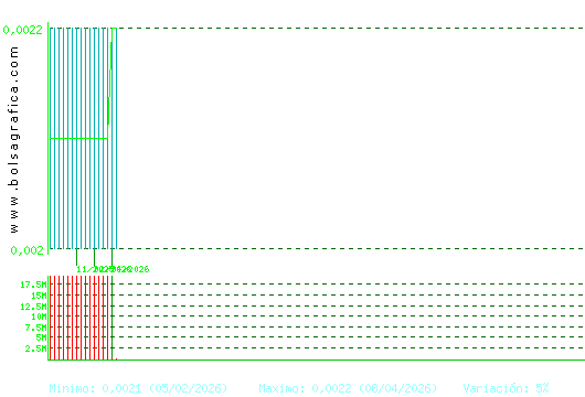 URBAS. Pulsa para 1 a&ntilde;o