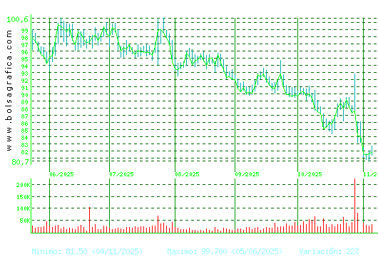 VIDRALA. Pulsa para 1 año