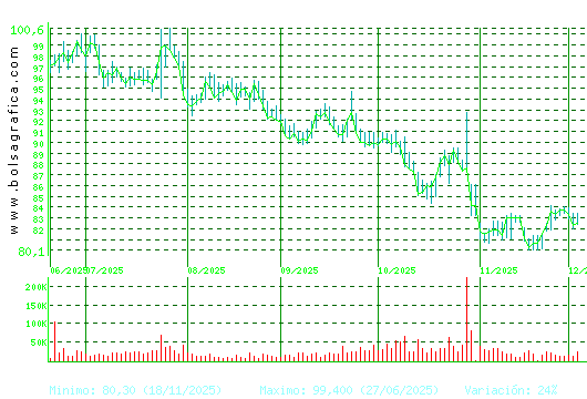VIDRALA. Pulsa para 1 año