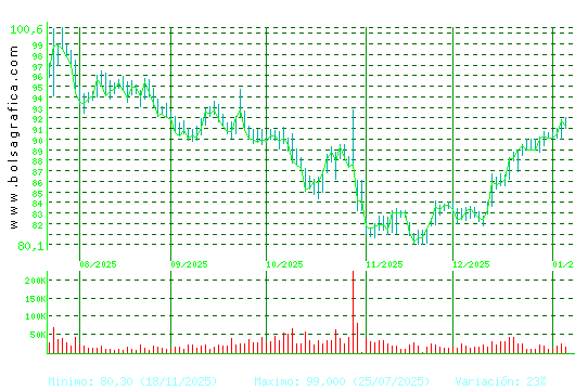 VIDRALA. Pulsa para 1 a&ntilde;o