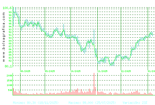VIDRALA. Pulsa para 1 a&ntilde;o