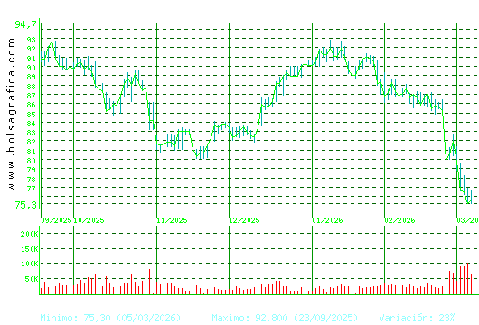 VIDRALA. Pulsa para 1 a&ntilde;o