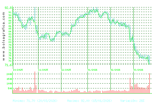 VIDRALA. Pulsa para 1 a&ntilde;o