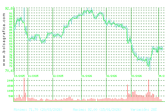 VIDRALA. Pulsa para 1 a&ntilde;o