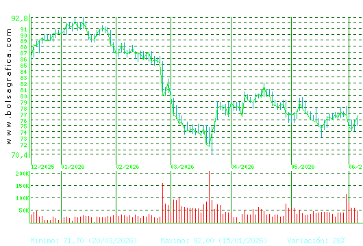 VIDRALA. Pulsa para 1 a&ntilde;o