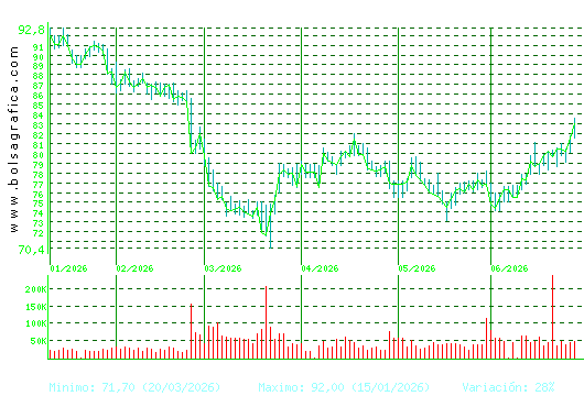 VIDRALA. Pulsa para 1 a&ntilde;o