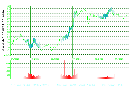 VIDRALA. Pulsa para 1 a&ntilde;o