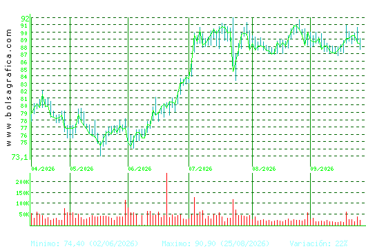 VIDRALA. Pulsa para 1 a&ntilde;o
