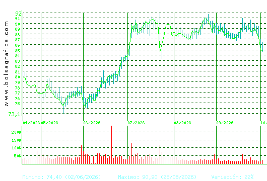 VIDRALA. Pulsa para 1 a&ntilde;o