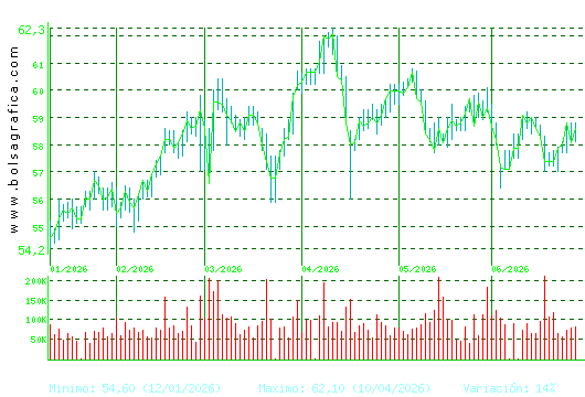 VISCOFAN. Pulsa para 1 a&ntilde;o