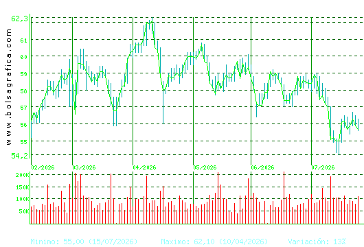 VISCOFAN. Pulsa para 1 a&ntilde;o