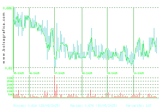 VOCENTO. Pulsa para 1 año