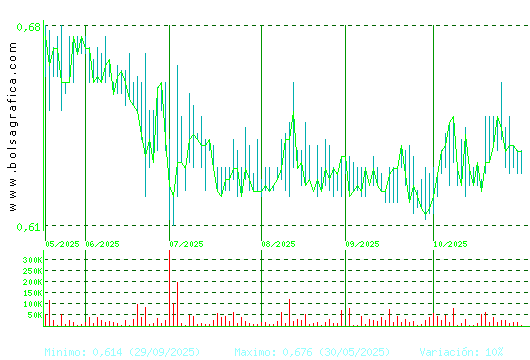VOCENTO. Pulsa para 1 año