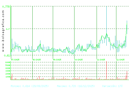 VOCENTO. Pulsa para 1 a&ntilde;o